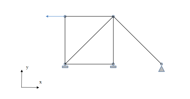 Truss Initial COnfiguration